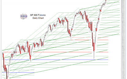 SP 500 And NDX Futures Daily Charts – Trust Us