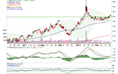 TLT & TLT-SPY