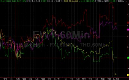 Performance Divergence Among Asian ETFs