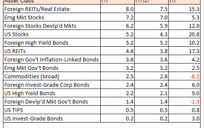 Risk Premia Forecasts | 2 December 2014