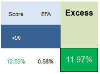 E
                                                
                        Weekly Best & Worst ADRs Report – December 1, 2014