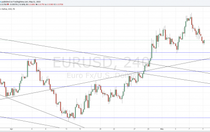 EUR/USD Forex Signal For May 11, 2015