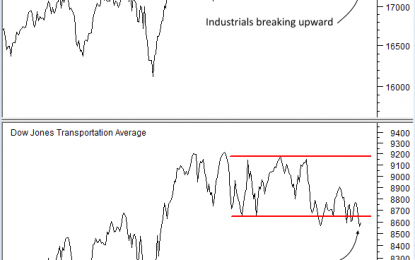 Tale Of Two Indexes