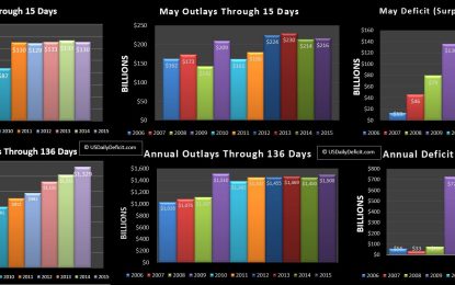 US Daily Cash Deficit 5/15/2015