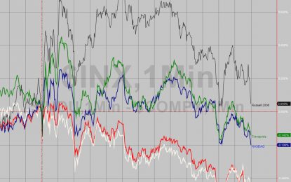 Bond-Ocalypse Sparks Stock Selling Scramble