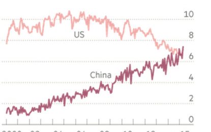 China Could Hold Oil Market To Ransom, Tops US As World’s Largest Importer