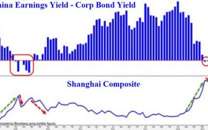 The Last Time This Happened, Chinese Stocks Crashed