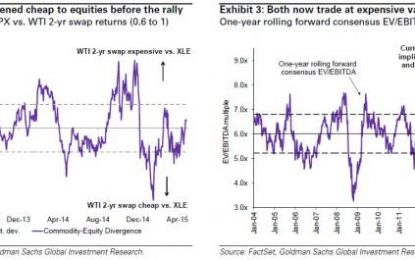 Goldman Fears Crude Oil’s Self-Defeating Rally