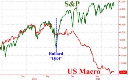 Gold & Silver Surge As Bond-Buying Bonanza Stalls Stocks