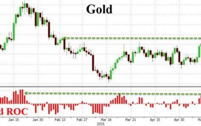 Gold Hits 3-Month Highs Amid “Frenetic Liquidity”