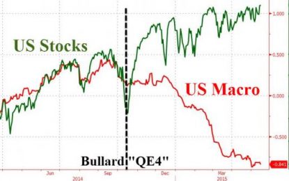 The Real Reason Draghi Is Front-Loading Q€ (In 1 ‘Disappointing’ Chart)