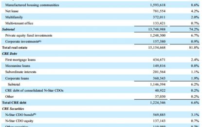 Northstar Is Far From An Intelligent REIT Alternative