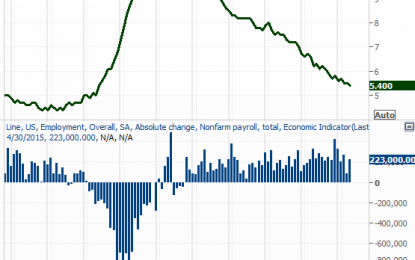 Will The Nasdaq & Russell 2k Drag The SPX Back Down? – Weekly Market Outlook