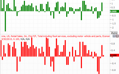 Will The Breakout To New Highs Stick This Time? – Weekly Market Outlook