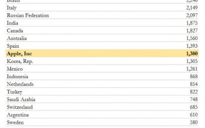 This Is What A $240/Share AAPL Would Look Like In Context