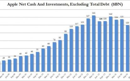 Carl Icahn Would Like Tim Cook To Buyback Some More Of His AAPL Shares