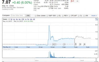 Avon Products, Inc. (AVP) Hoax Buyout Sends Shares Soaring; Your Move SEC