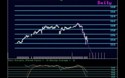 Yields Are Collapsing On Short-End