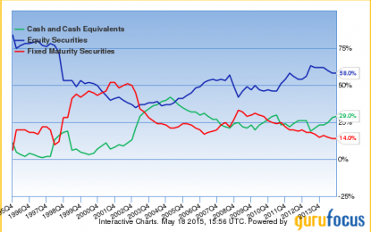 Warren Buffett’s Asset Allocation: Skimpy On Bonds