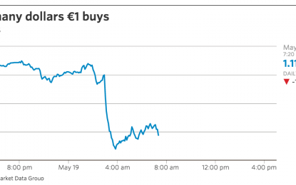 Tuesday: Euro Drops 1.5% As ECB Promises More Free Money