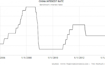 China’s Falling Interest Rates