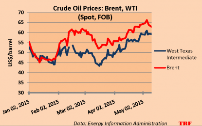 Why The Recent Oil Price Rally Is Unsustainable