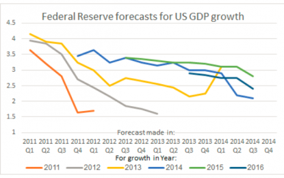 Why Are Economists’ Predictions So Damn Awful?