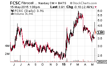 3 Stocks You’ll Hear About On CNBC In 6 Months