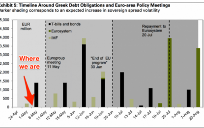 IMF Works On Contingency Plans For Greek Default; Greece Says Deal Difficult; Timeline Of Obligations