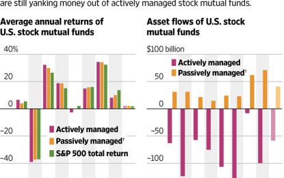 Monday Marketing – The Active Managers Strike Back