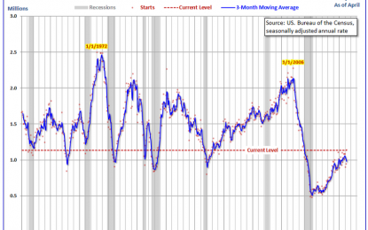 Another Perspective On Today’s Strong Housing Numbers