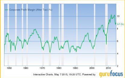 A Look At Corporate Profit Margins