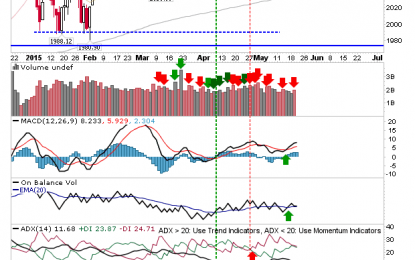 Market Indecision