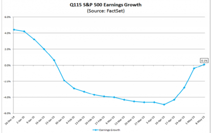 First Quarter S&P 500 Earnings Surprising On The Upside