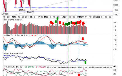 Afternoon Surge Claws Back Morning Losses