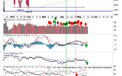 S&P Breakout Holds