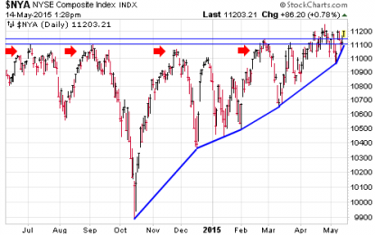 A Bullish Scenario For Stocks