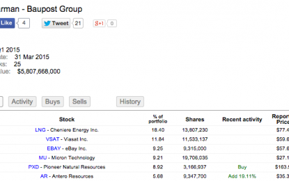 Early Insights From 13F Day: Qualcomm, Yum, Pioneer Natural