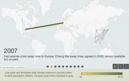 How China Covered The World In “Liquidity Swap Lines”