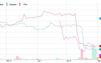 Canaries In The Coal Mine, Part 1: Tech High-Flyers Fall To Earth