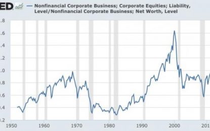 The Last Two Times This Happened, Stocks Crashed