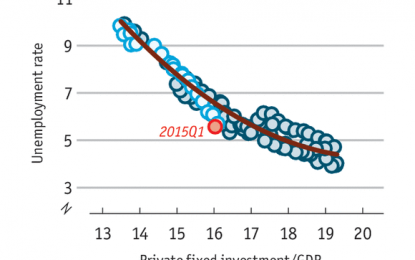 The Economist Playing Fast And Loose With Data