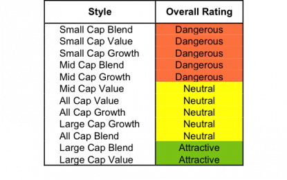 2Q15 Style Ratings For ETFs & Mutual Funds