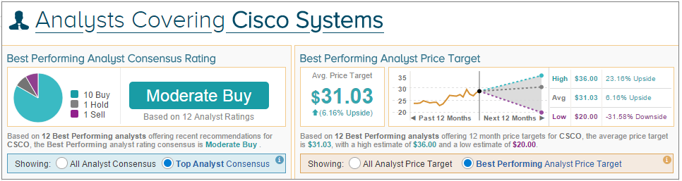 Looking Ahead Of Wall Street: Cisco Systems, Shake Shack, King Digital Entertainment