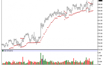 AO Smith – All Time High