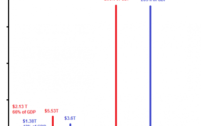 Stocks And Bonds Are Due For A Generational Crash Of 75%