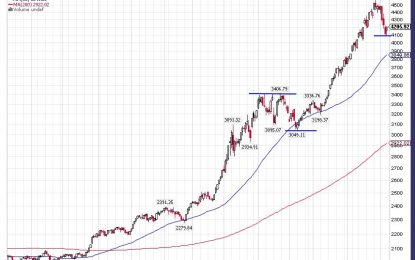 China’s Equity Bull Market…