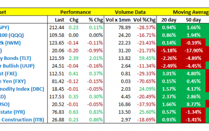 View From The Hill: May 15, 2015 – Market Commentary