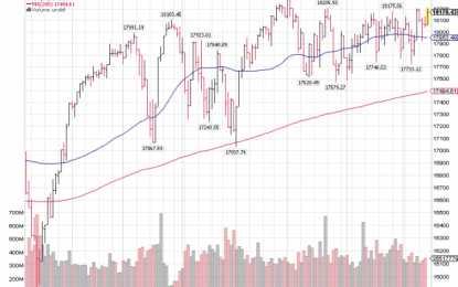 Dow Theory Update…