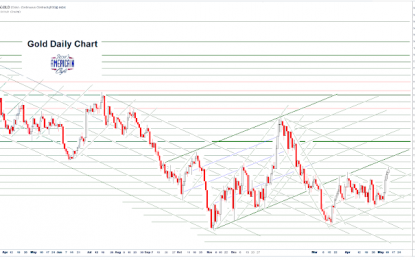 Gold Daily And Silver Weekly Charts – Pushing Up Against Resistance